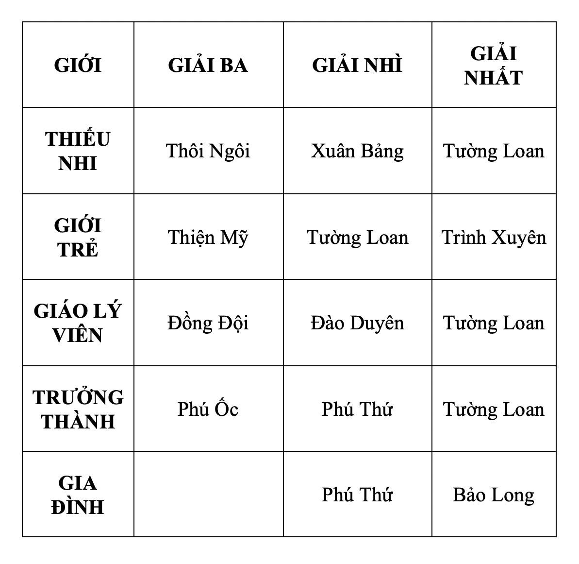 nam dinh giai