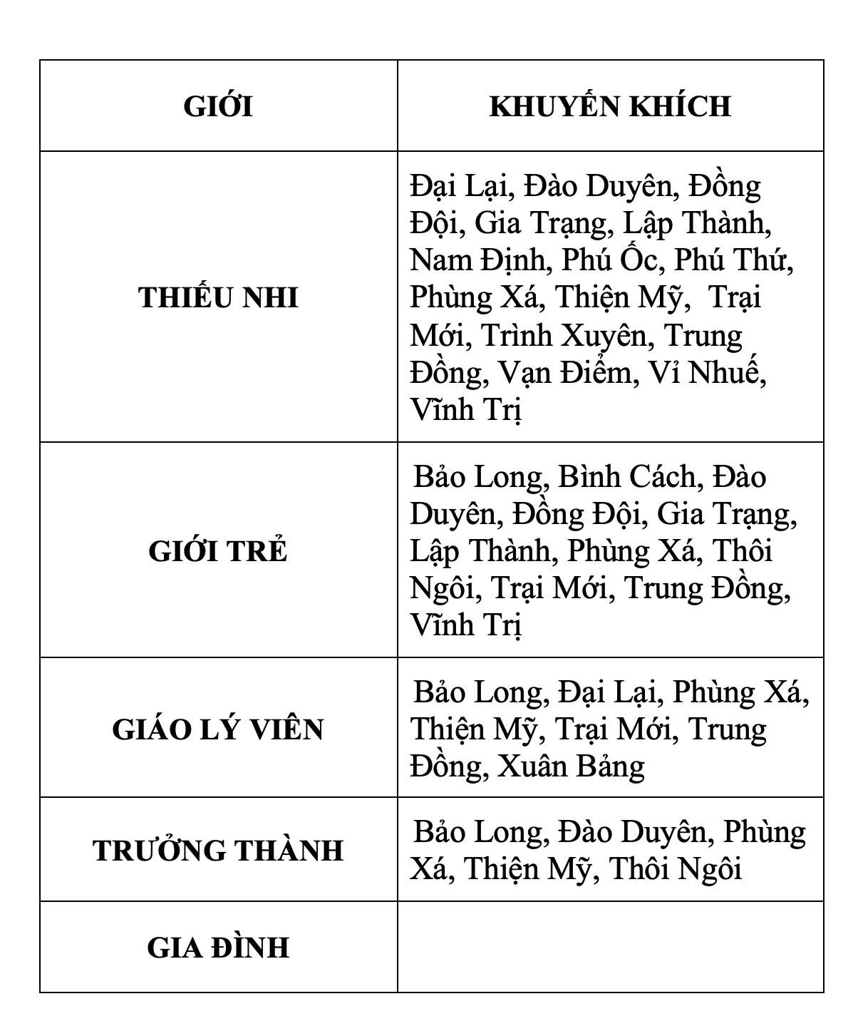 nam dinh giai 2
